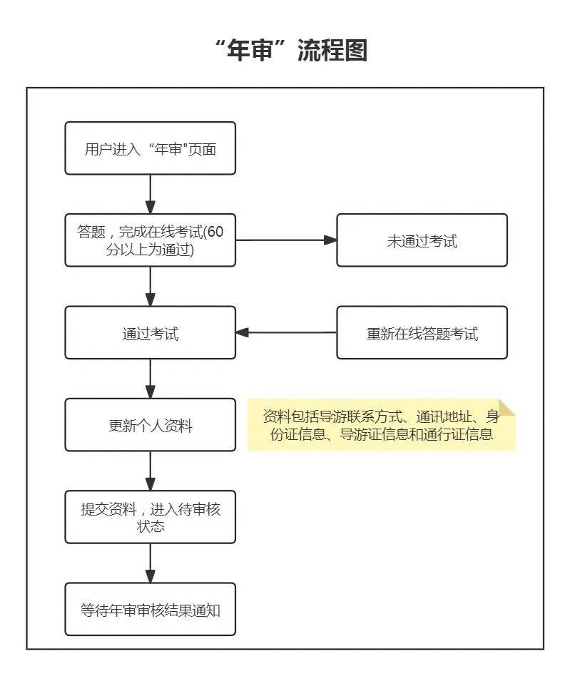 年审换证开启!事关跨境执业!