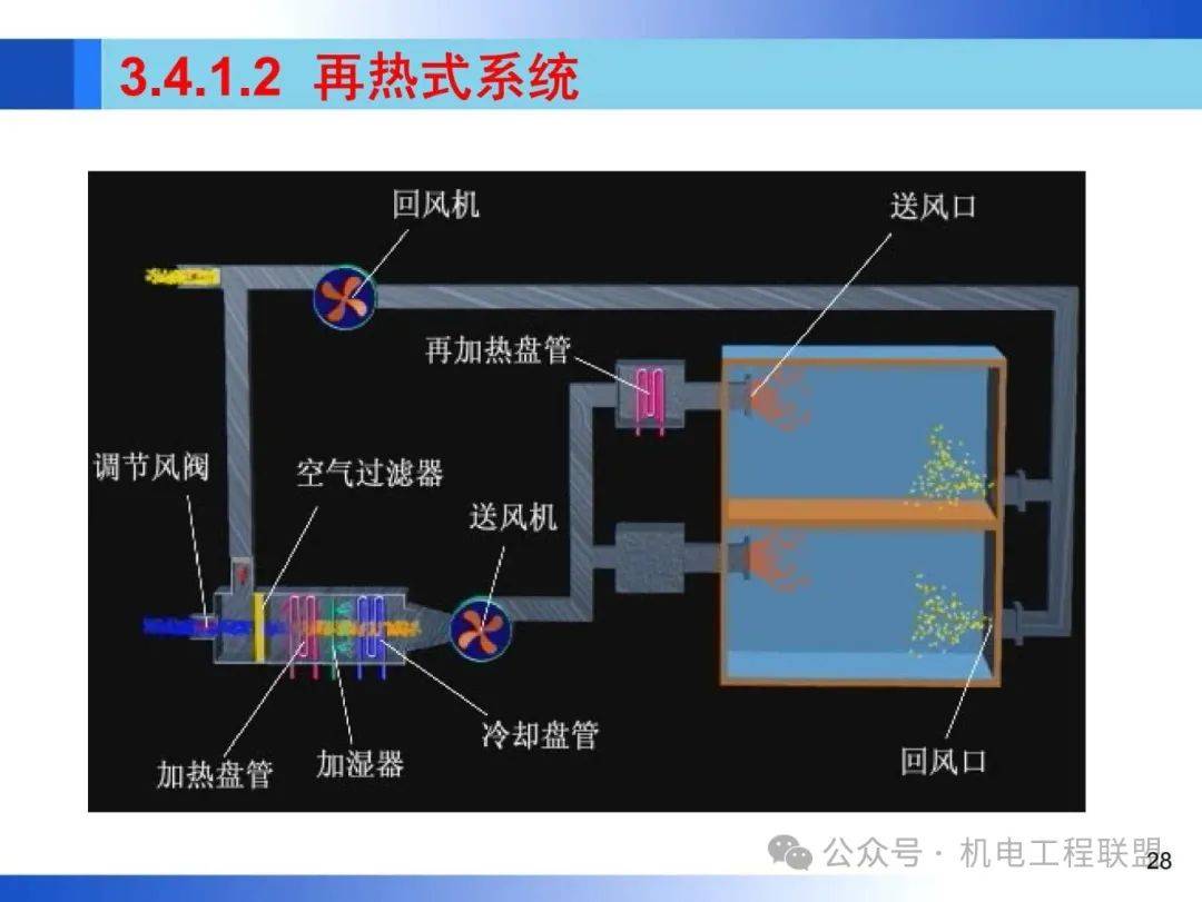 风机盘管排气方法图解图片