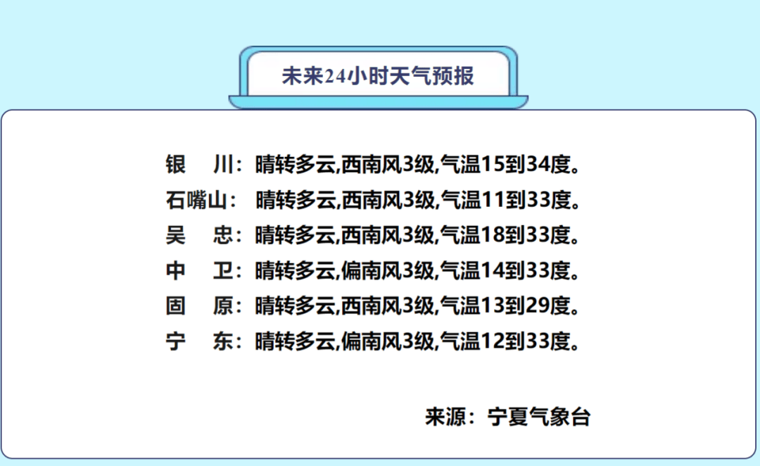 北方今年首轮大范围高温来袭 收好这份高温打卡日历_天气_宁夏_内蒙古