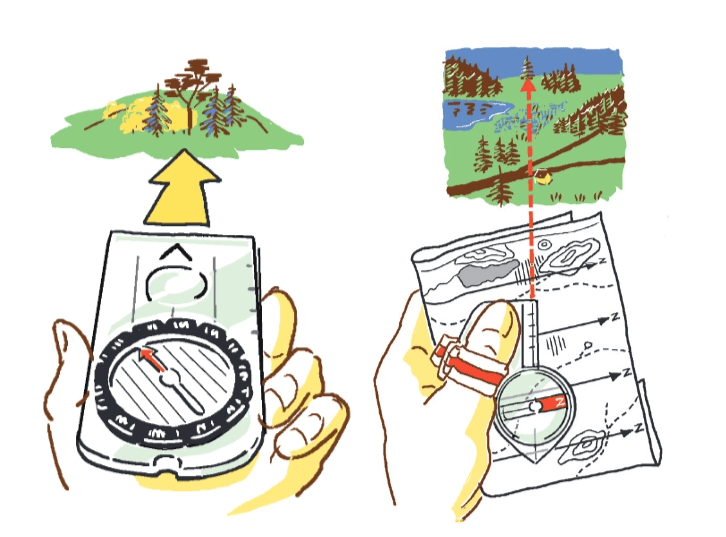 【定向运动】固定方向前进技术