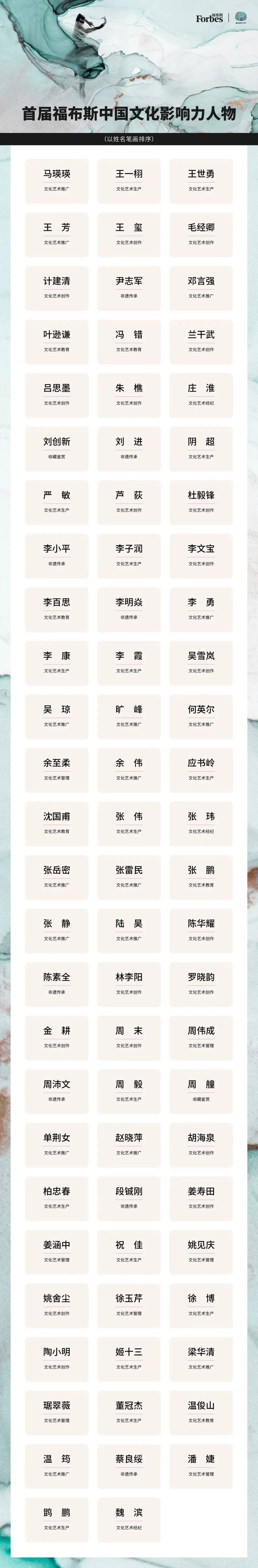 创始人王世勇入选首届福布斯中国文化影响力人物