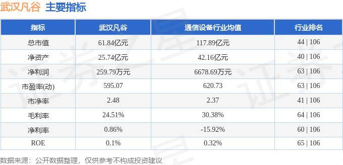 股票行情快报:武汉凡谷(002194)5月17日主力资金净买入148023万元