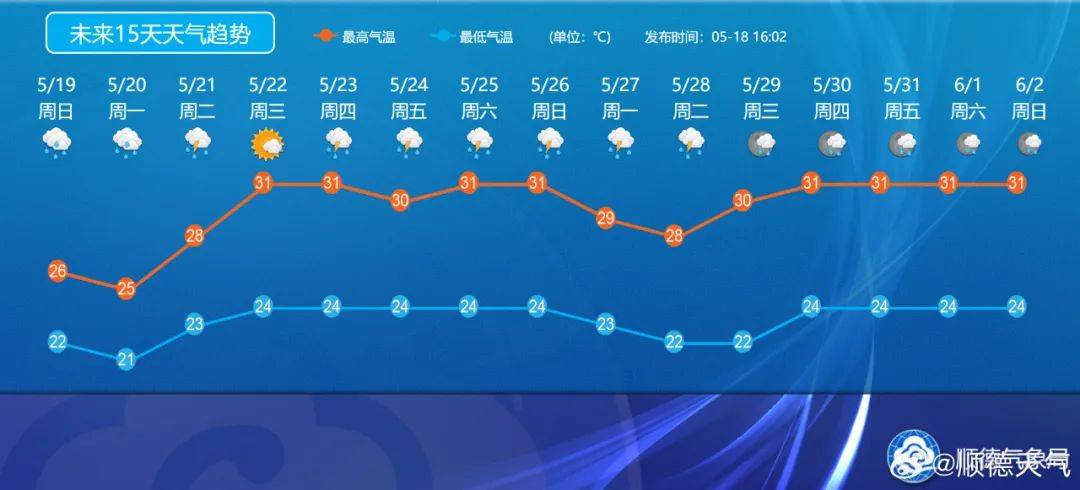 大暴雨 强对流天气!陈村人的周末"泡汤"了!