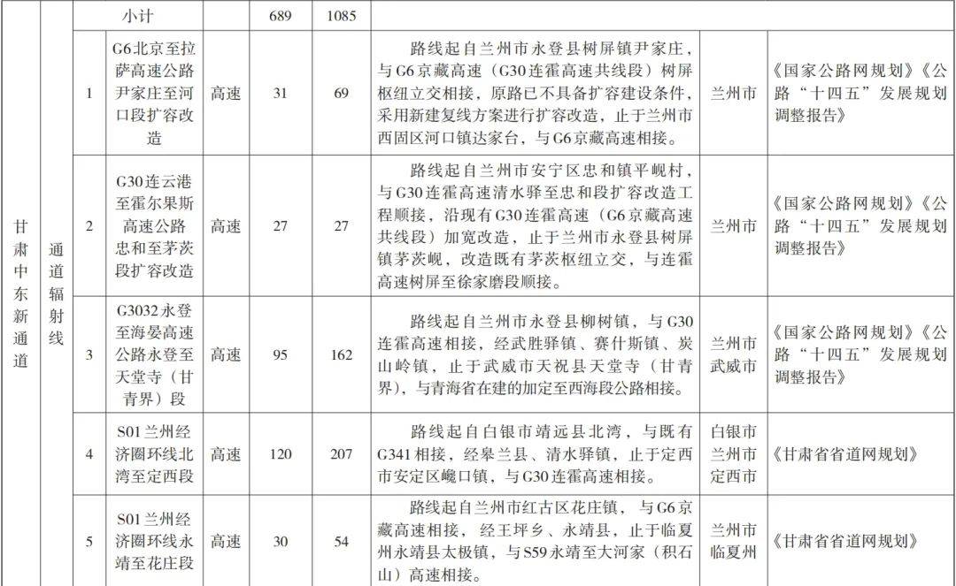 总投资5460亿元!甘肃省三大高速公路新通道实施方案出炉