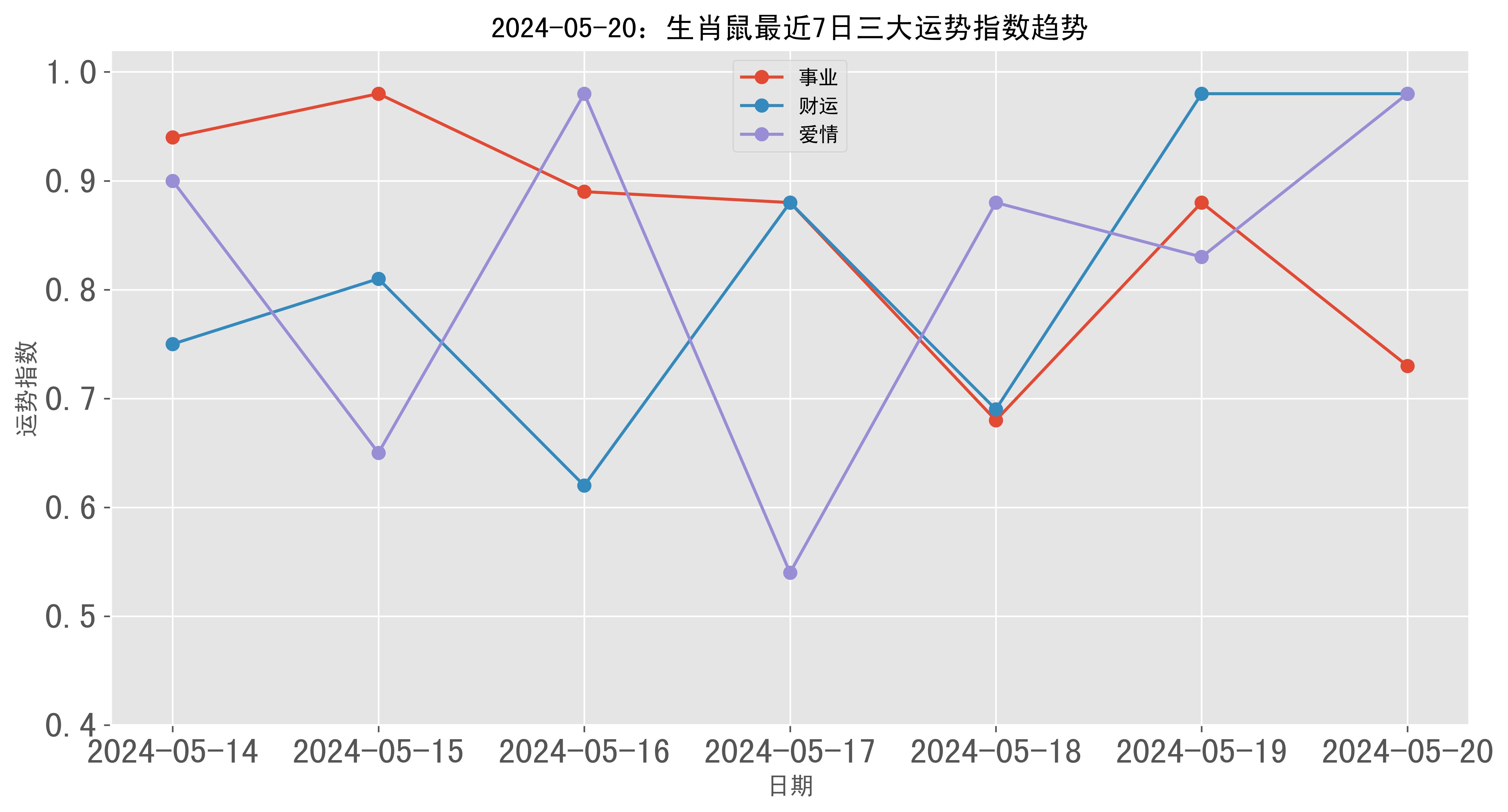 5-20日生肖运势(2021520生肖运势)