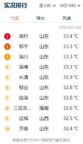 地区_天气_高温