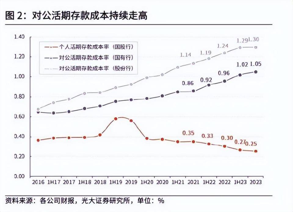 存款利率下行图图片