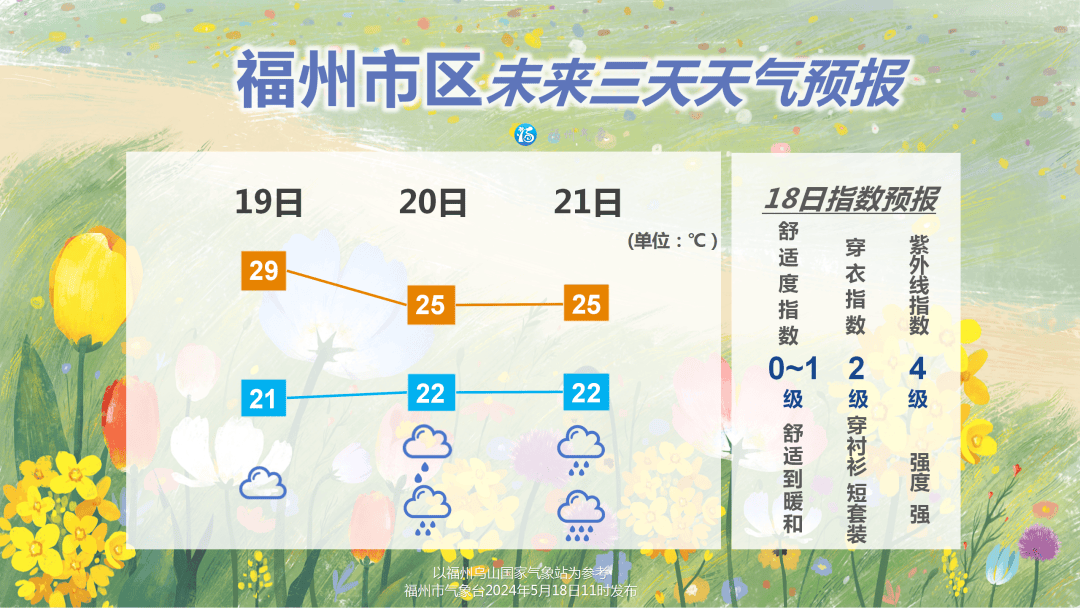 下周一的早高峰大家要提前关注天气预报