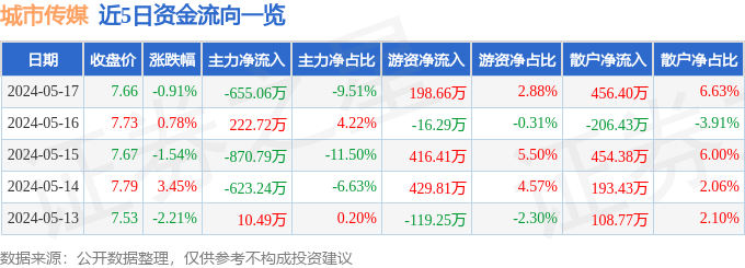 🌸【澳门精准100%一肖一码免费】🌸_鼓励社会资本参与建设管理 昆明市海绵城市建设管理办法9月1日起施行