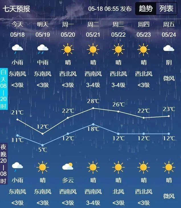 中雨,强对流天气,大降温,大风!吉林省这些地方注意