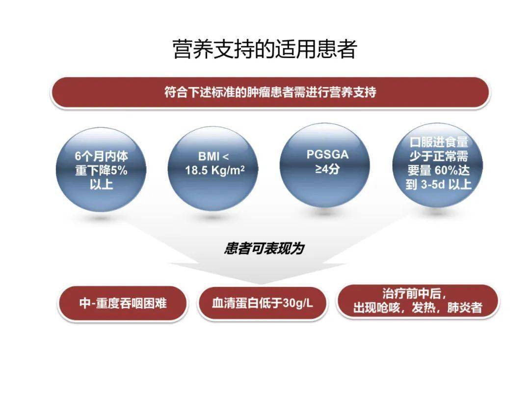 【周三视频】孙婷医师:肿瘤患者的营养支持