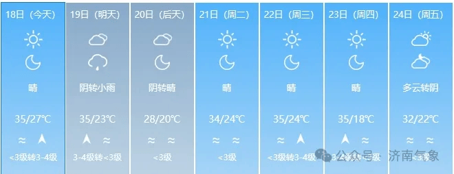 天气预报计划外出的亲们记得带伞哟19日部分地区有雷雨或阵雨发生小麦
