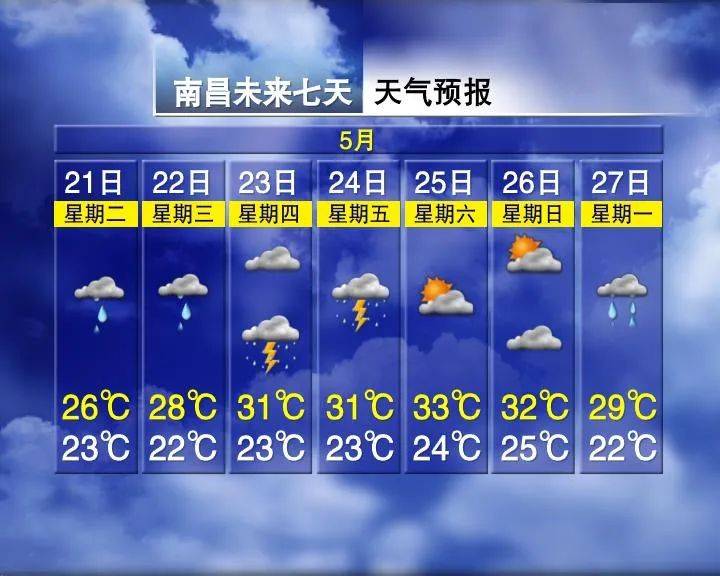 面向全省手机用户,每天定时向用户发送未来三天天气预报,遇到突发性