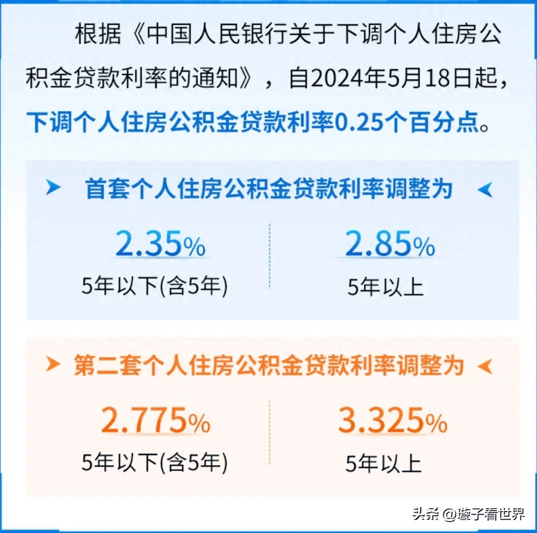 公积金贷款利率下调,我还是提前还了公积金贷款。_利息_投资_还款