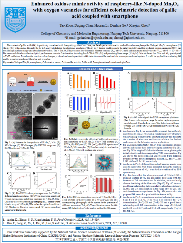 线上评选 | 第二十六届研究生科技论坛学术成果墙报展投票开始啦