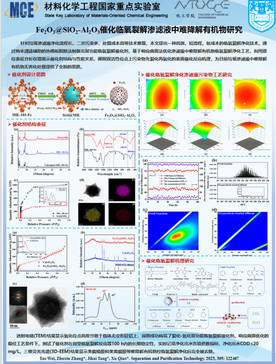 线上评选 | 第二十六届研究生科技论坛学术成果墙报展投票开始啦