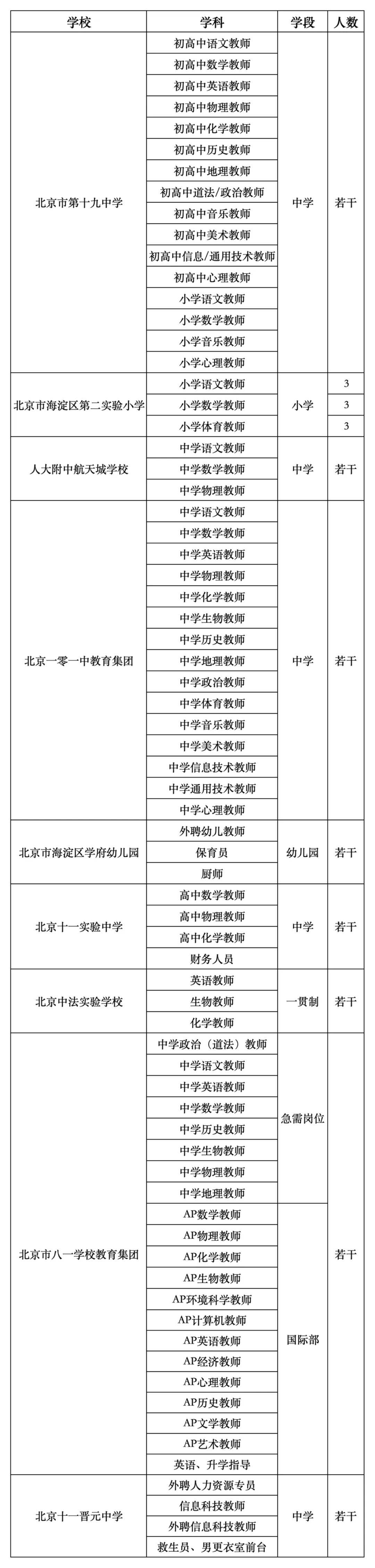 航天城学校4北京一零一中教育集团5北京市海淀区学府幼儿园6北京十一