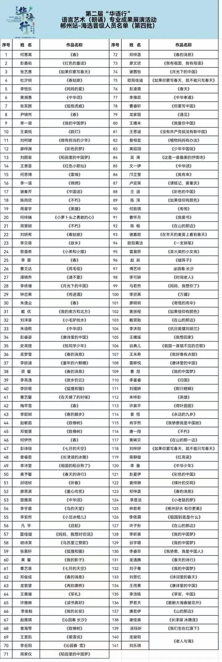 第二届"华语行"晋级名单出炉(海选第四批)!