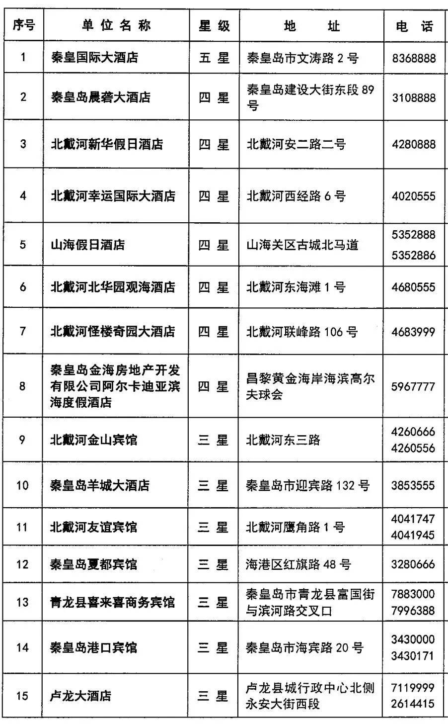 秦皇岛天宝酒店菜单图片