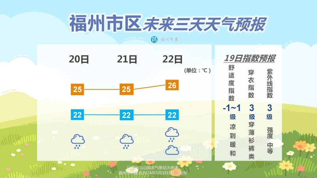 漳州,厦门两市的大部和泉州,莆田两市的东部有暴雨,局部大暴雨,龙岩