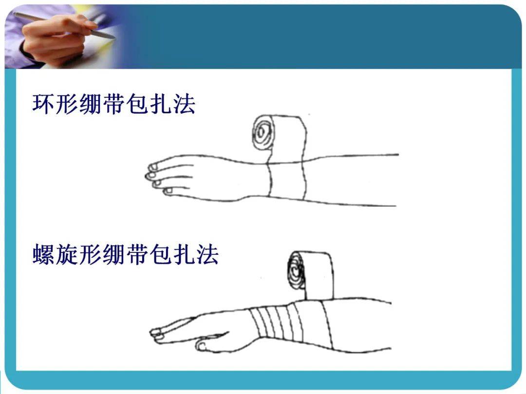 【ppt】创伤急救