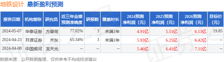 影院365：香港资料大全正版资料2024年免费-5月22日基金净值：宏利周期混合最新净值3.2885，跌0.22%