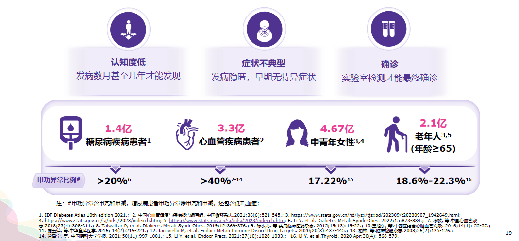 甲功异常饮食管理各不同杨辉说,碘是制造甲状腺激素的原料,根据流行病