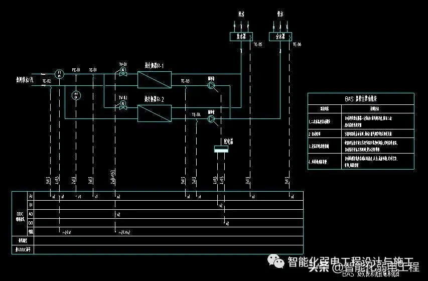 cad怎么画监控点位图图片