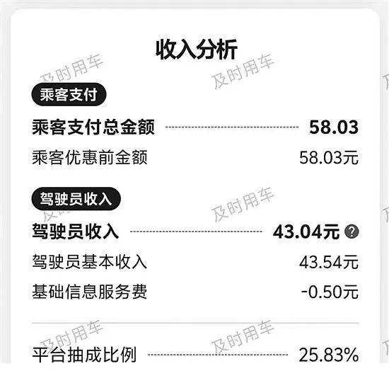 网约车平台订单转卖 多方分羹抽佣超三成