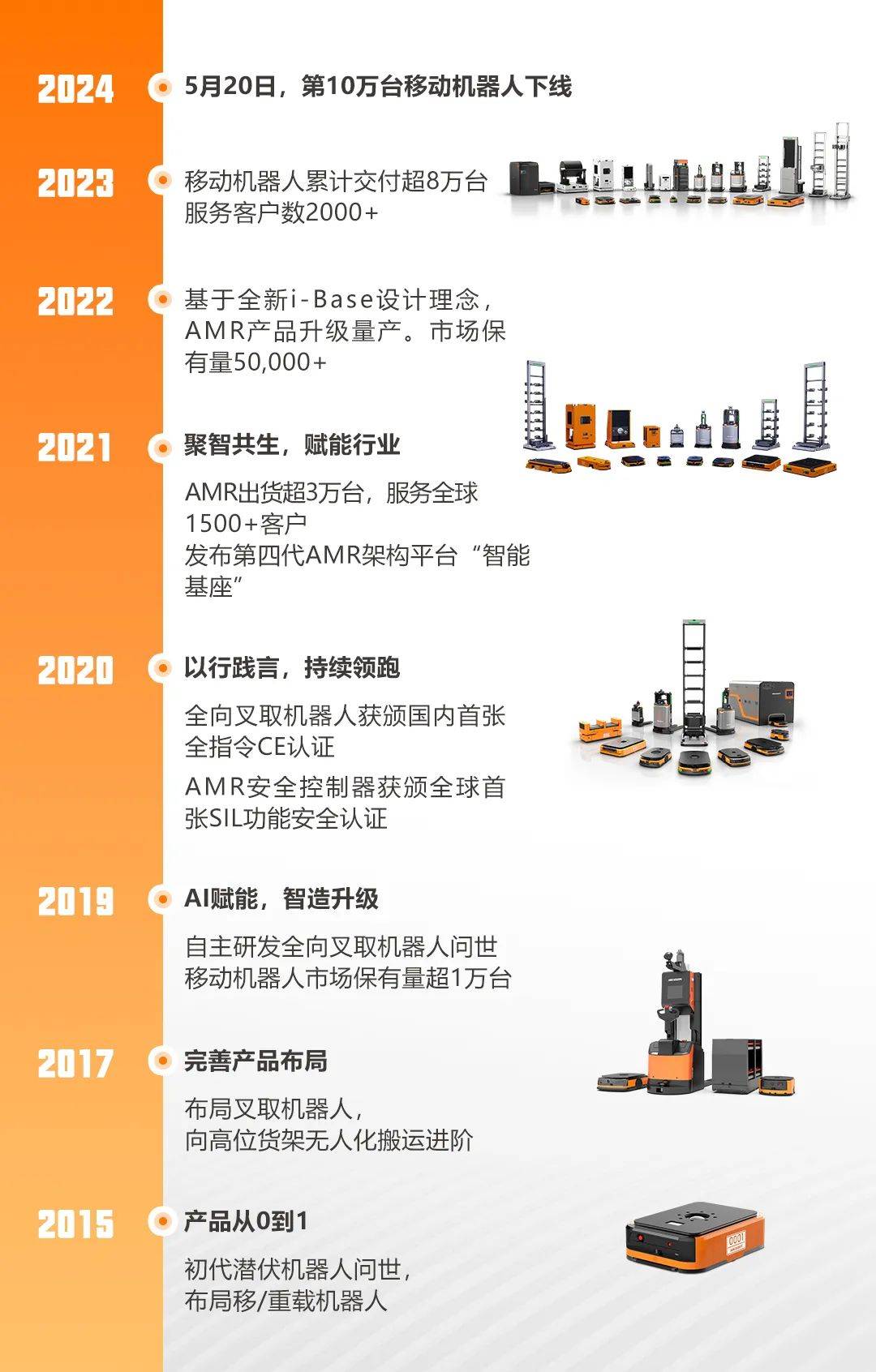 超重磅!海康机器人第100000台移动机器人下线