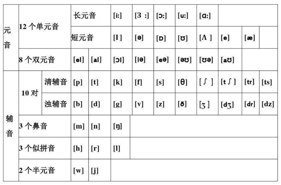 英语音标发音表带汉语图片