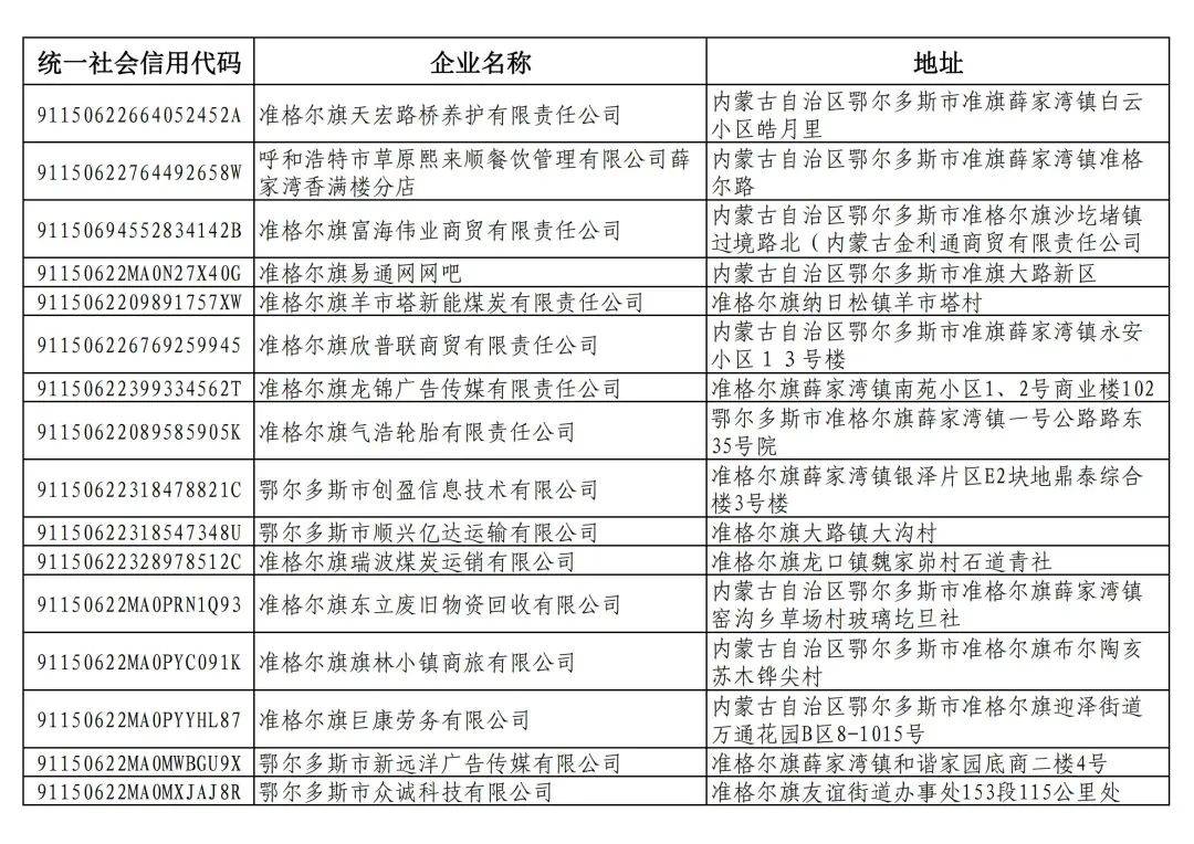 【公示】两年未年报市场主体名单公示_企业_营业执照_经营