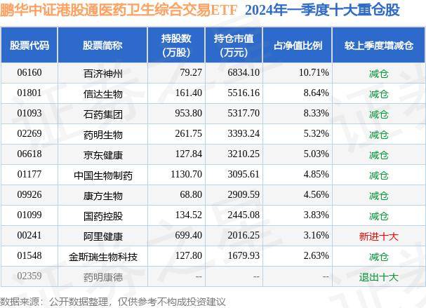 涨1.07% 鹏华中证港股通医药卫生综合交易ETF最新净值0.4151 5月20