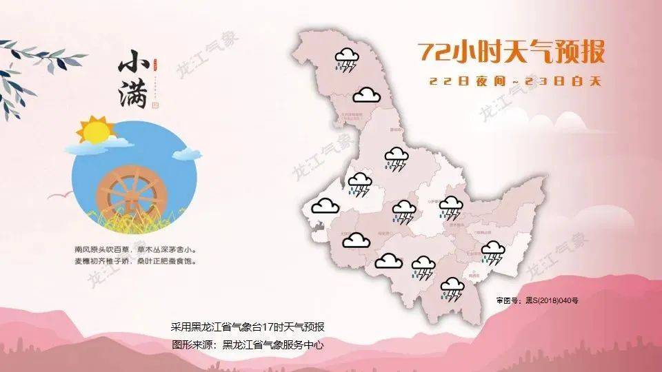 雨水不下线 气温多波动