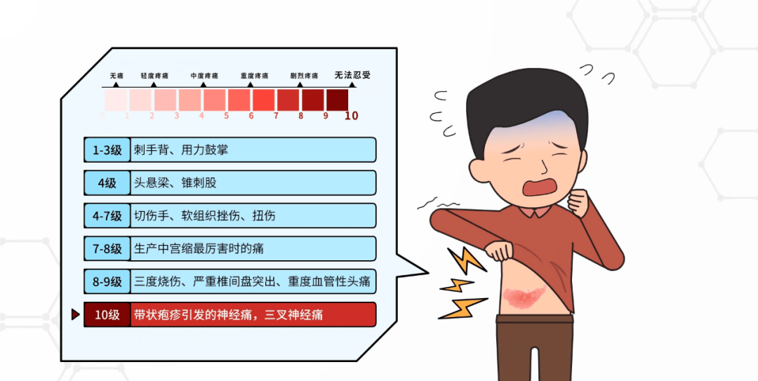 【健康科普】带状疱疹发病率高,主动预防很必要