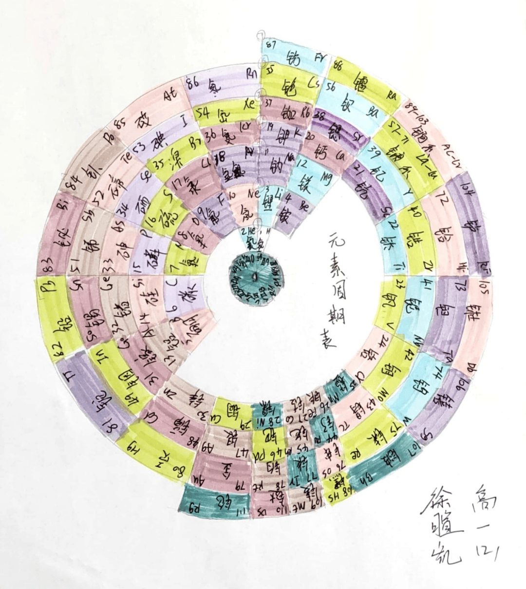 元素周期表设计大赛图片