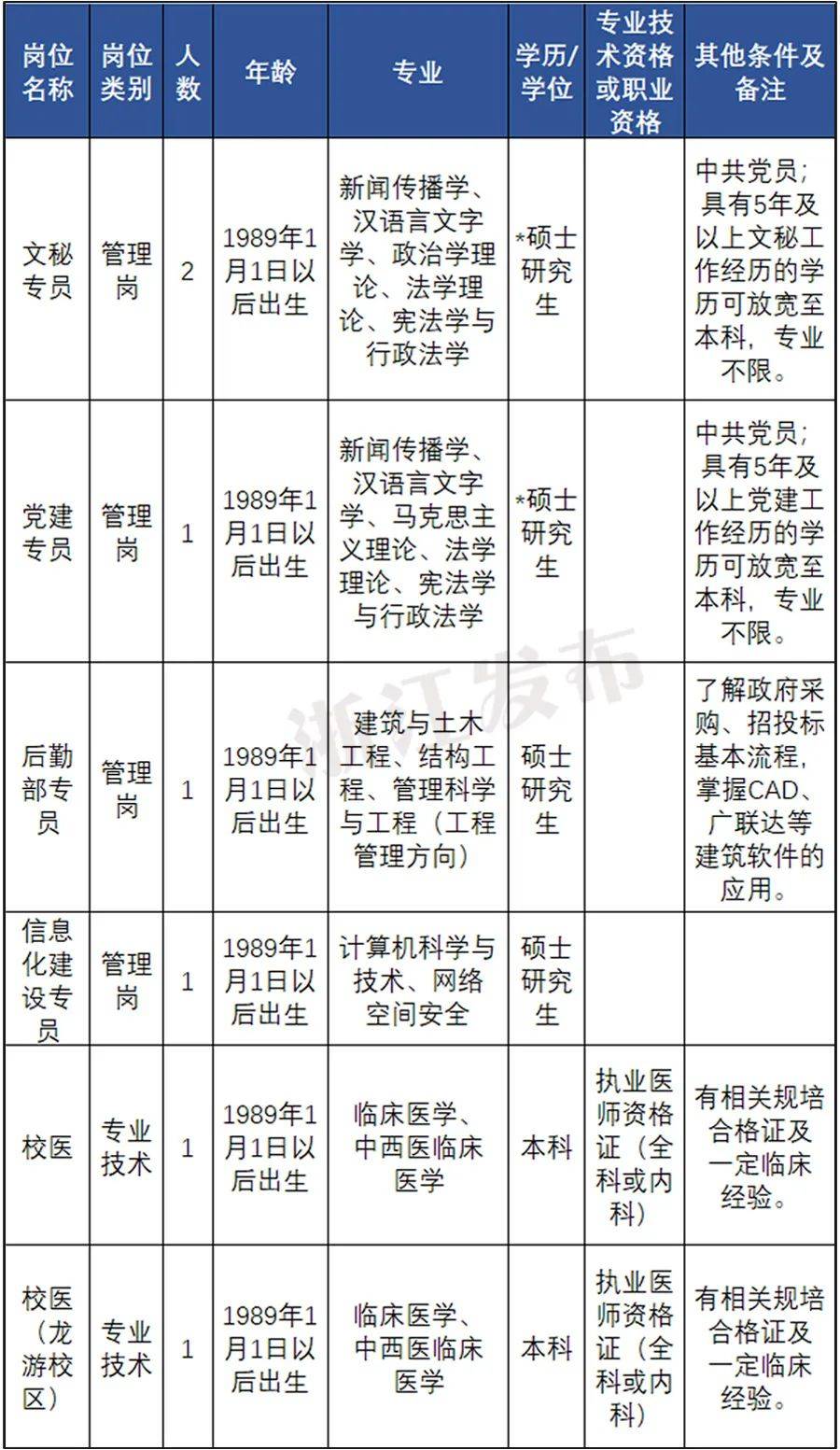 事业单位招聘公告