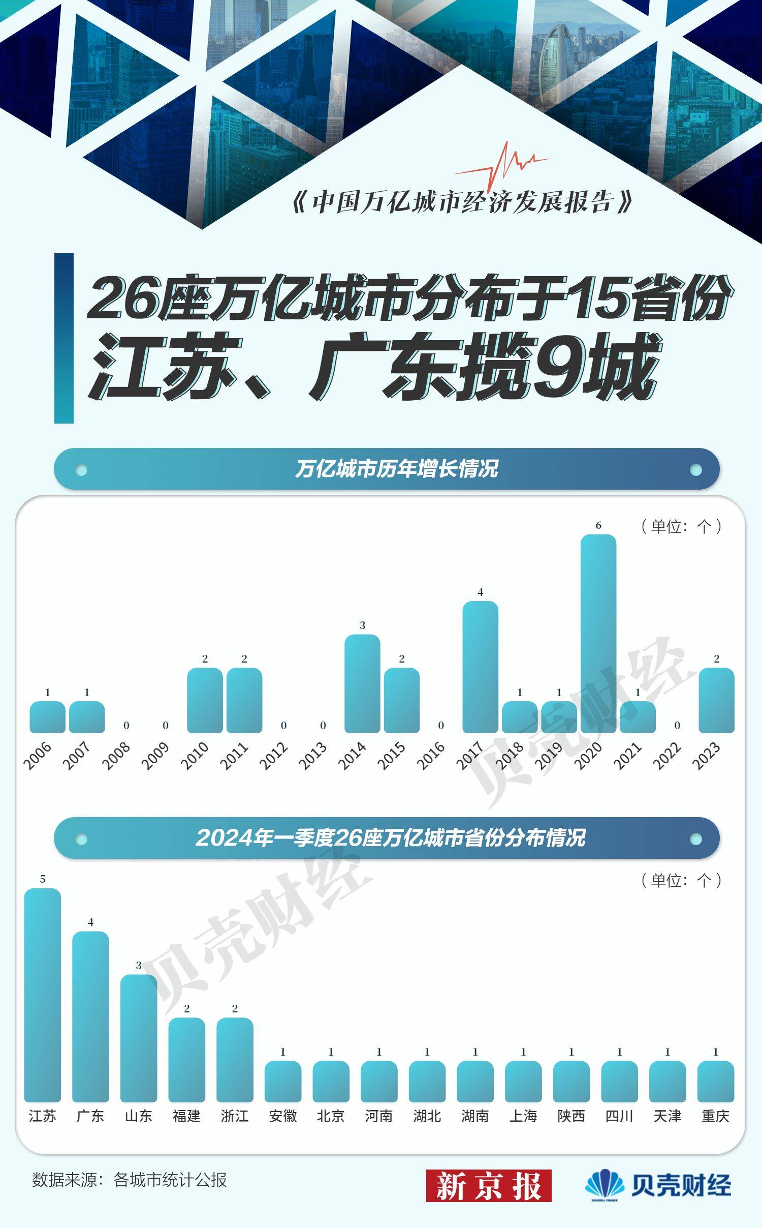 🌸南方周末【澳门一肖一码必中一肖一码】_深圳持续推进儿童友好型城市建设 762个儿童之家实现社区全覆盖