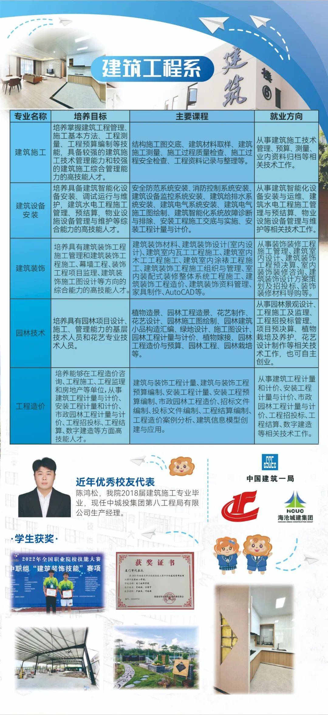 厦门技师学院校歌图片