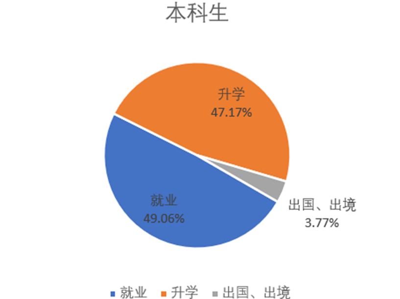 安徽医科大学最低录取分数线_安徽医科大学最低分数线_2023年安徽医科大学录取分数线(2023-2024各专业最低录取分数线)