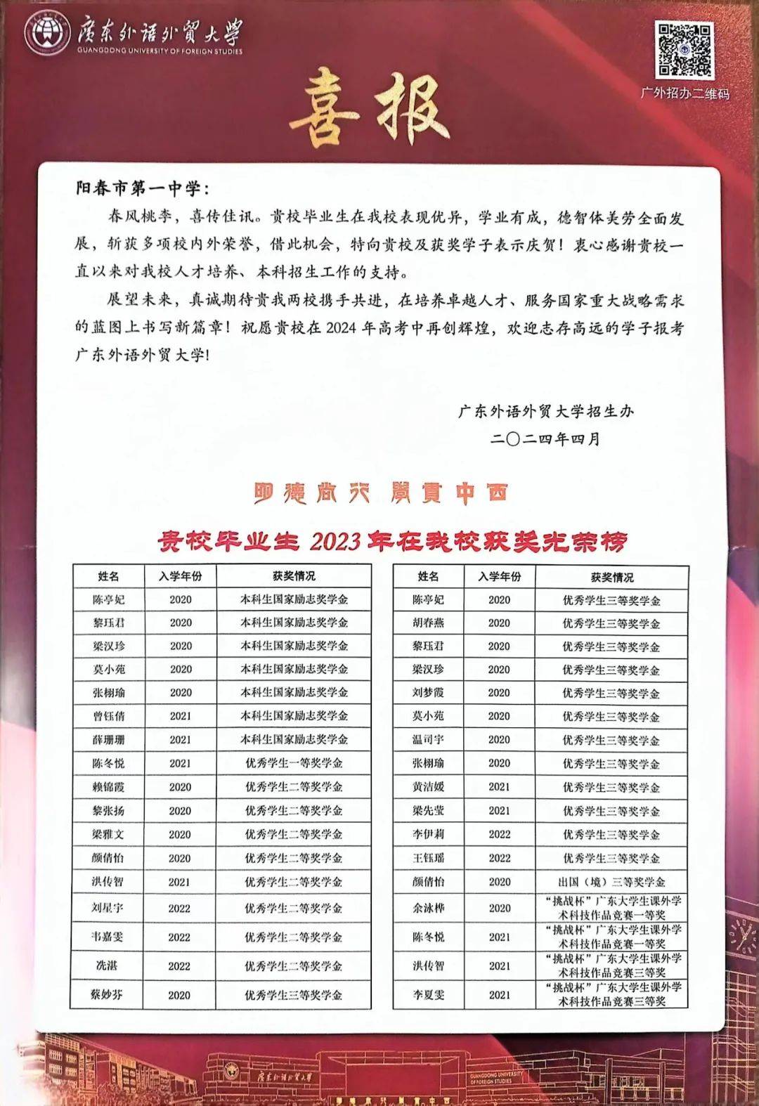 等34人次在广东外语外贸大学荣获国家奖学金等奖项_喜报_学子_三等