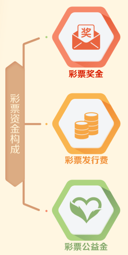 🎁【欧洲杯靠谱买球平台】-4月份全国彩票销售同比增长10.2%