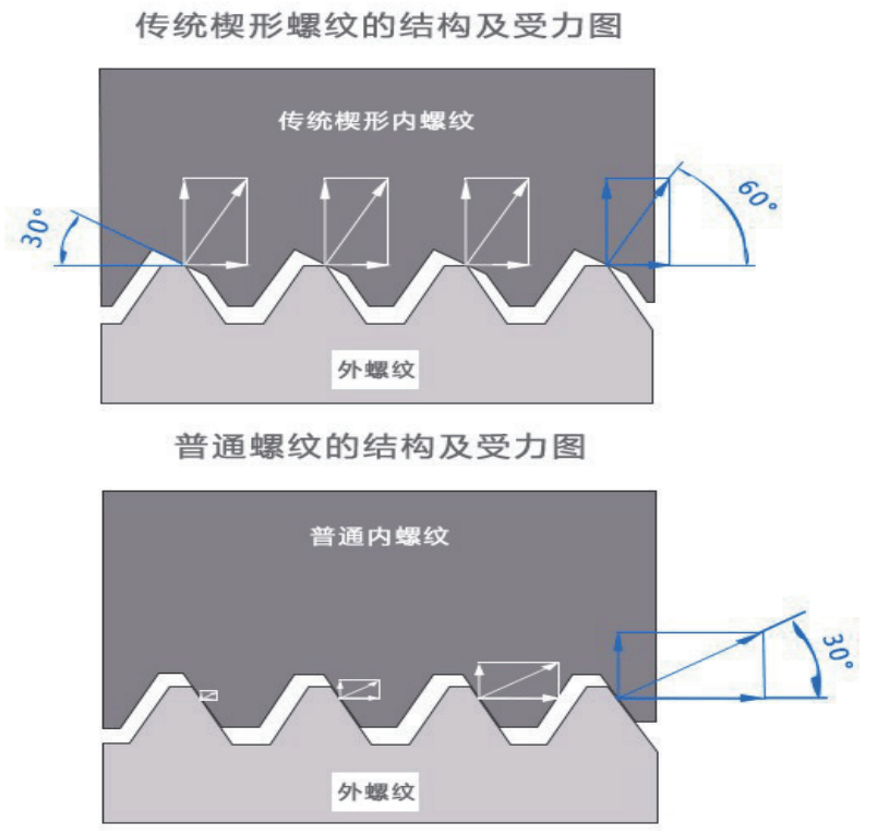 螺纹紧固件剖视图图片