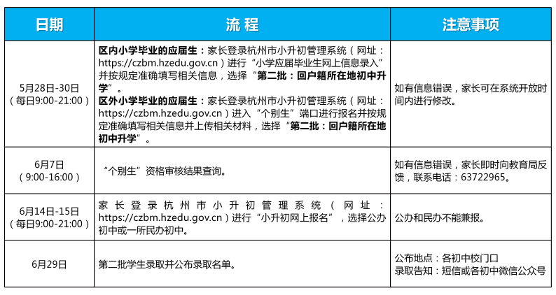 2024年锦城,锦北,锦南,玲珑街道公办初中阳光招生通告