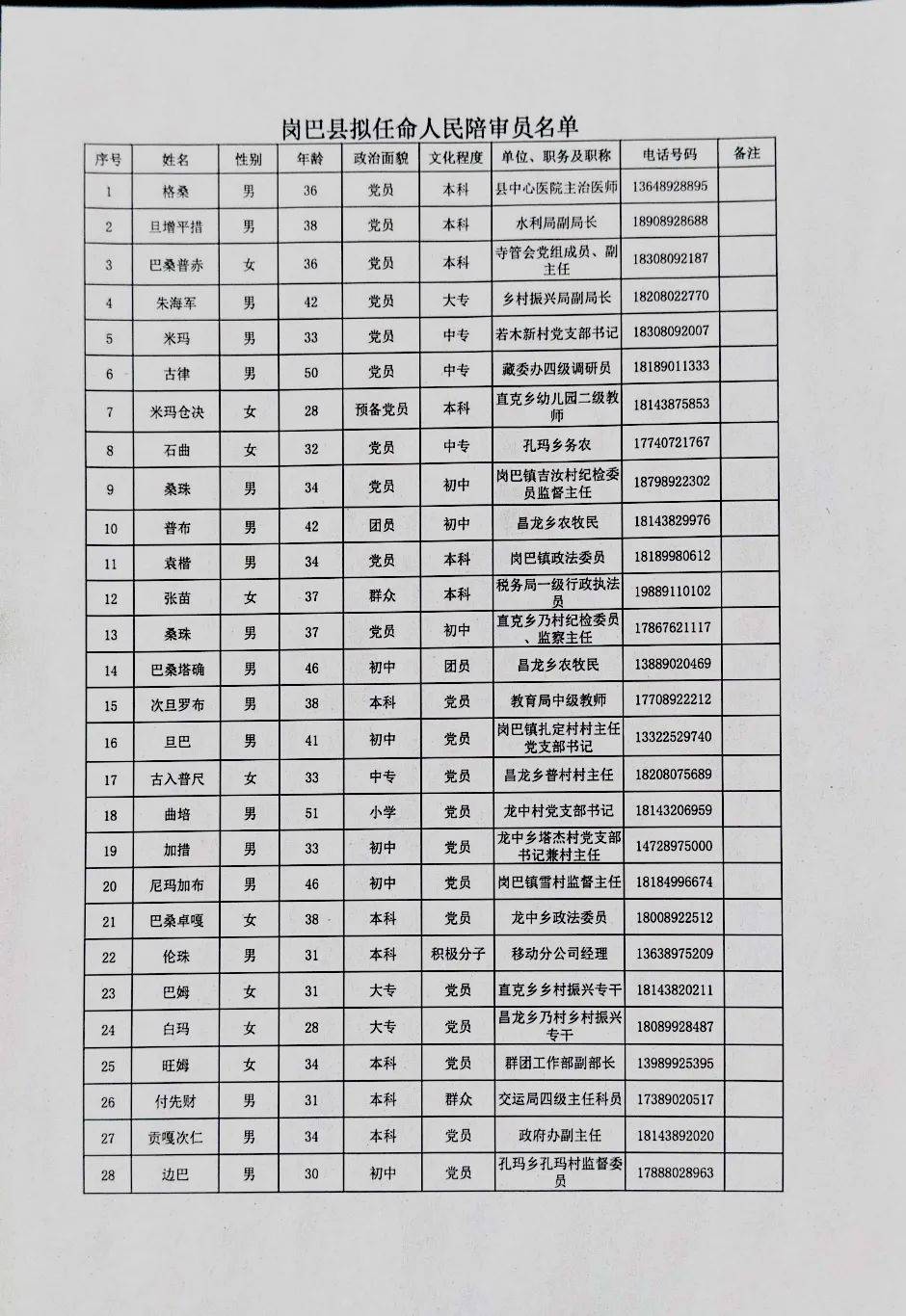 岗巴县司法局 ,人民法院 ,公安局关于拟任人民陪审员名单的公示