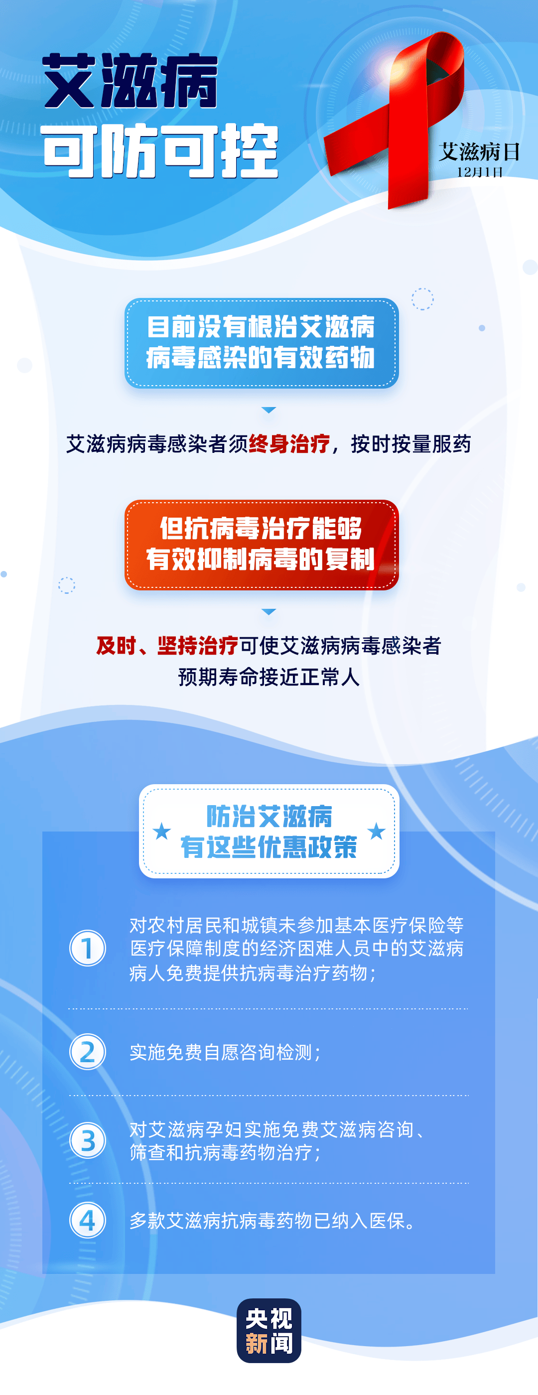 健康课堂丨这些预防艾滋病知识一定要掌握!