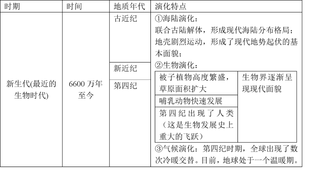 前寒武纪海陆变迁图片