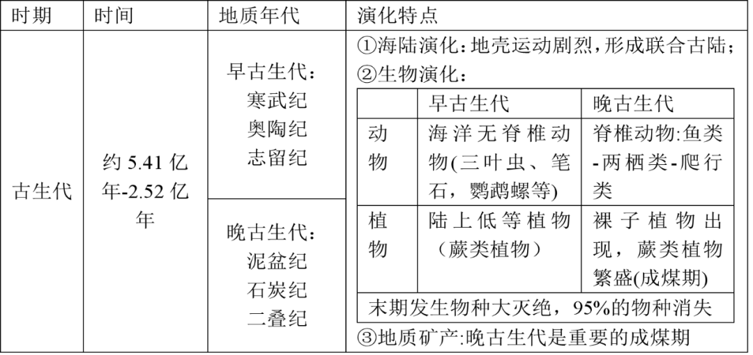 地理视野 高考地理中的玫瑰湖