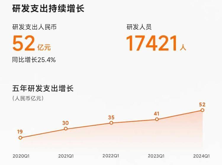 🌸【新澳门一码一肖100精确】🌸-赵明：荣耀手机在端侧 AI 方面要整体领先于苹果