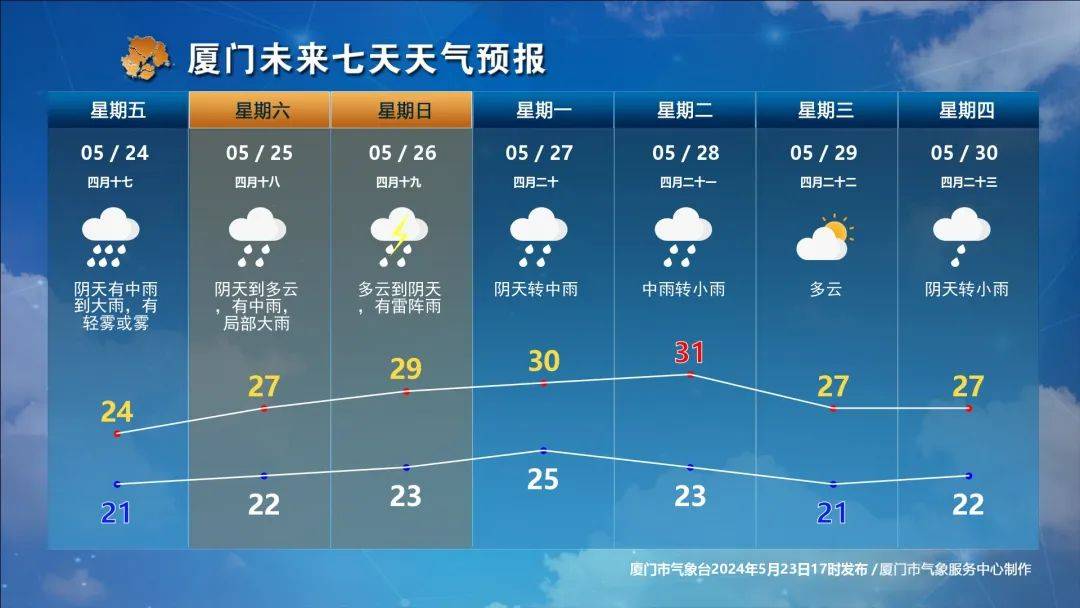 厦门天气预报图片